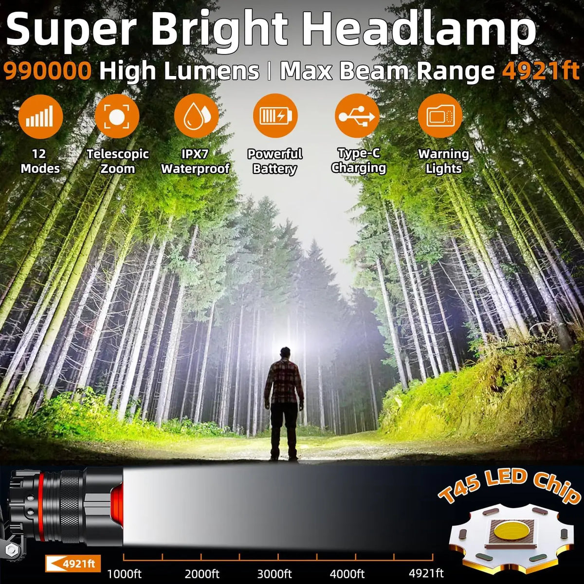 Rechargeable Headlamp 990000 Lumens Motion Sensor Zoomable Headlamp 12 Modes IPX7 Waterproof for Camping Running Emergency
